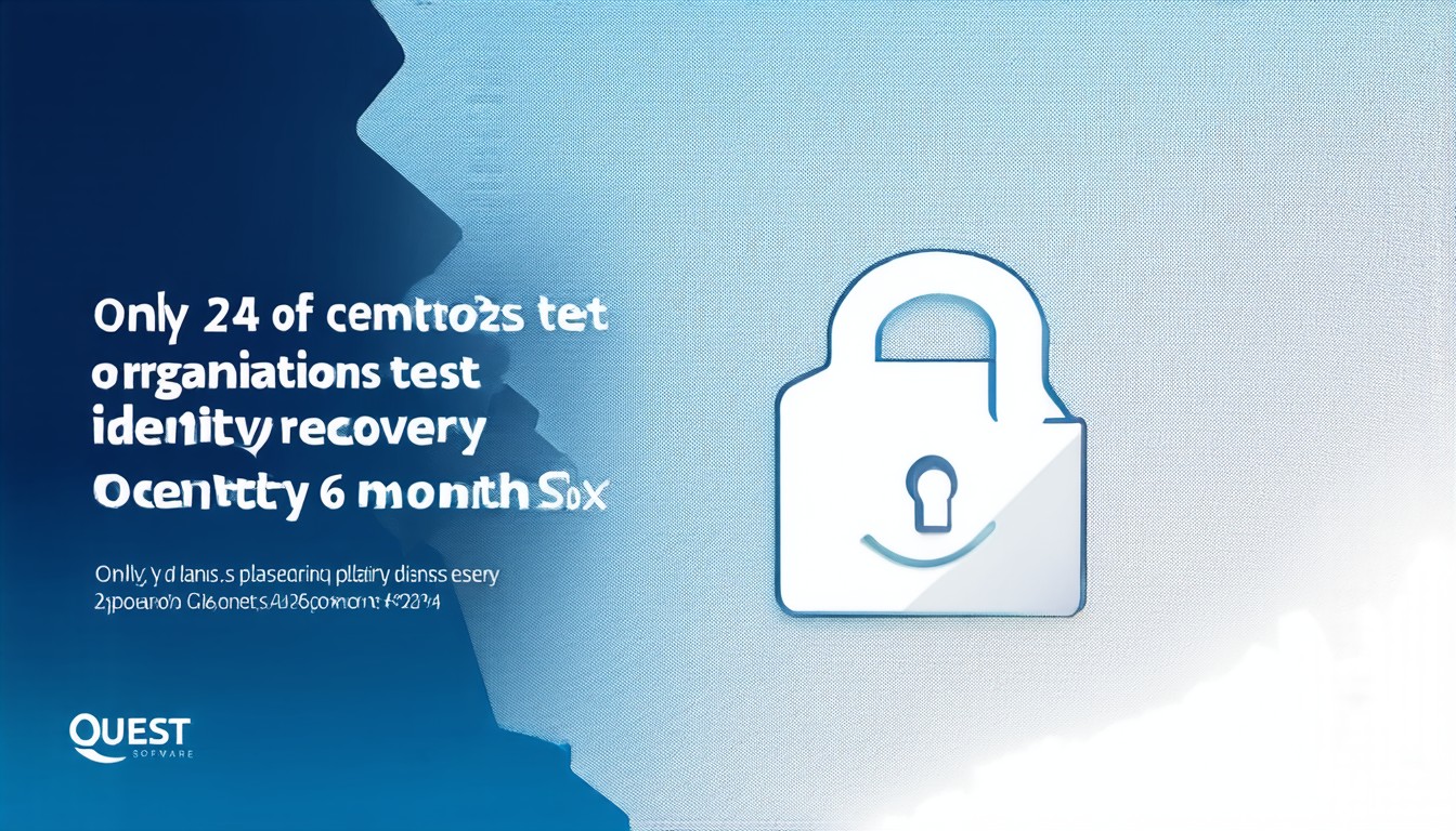 Only 24% Of organizations Test Identity Recovery Every Six Months