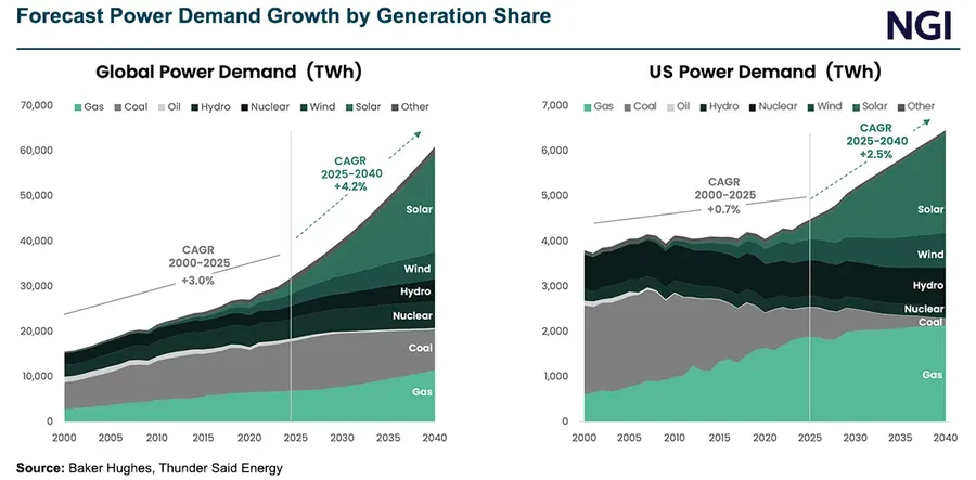 Canadian Power Giant TransAlta Expands into Colorado with $1 Billion Natural Gas Plant Acquisition