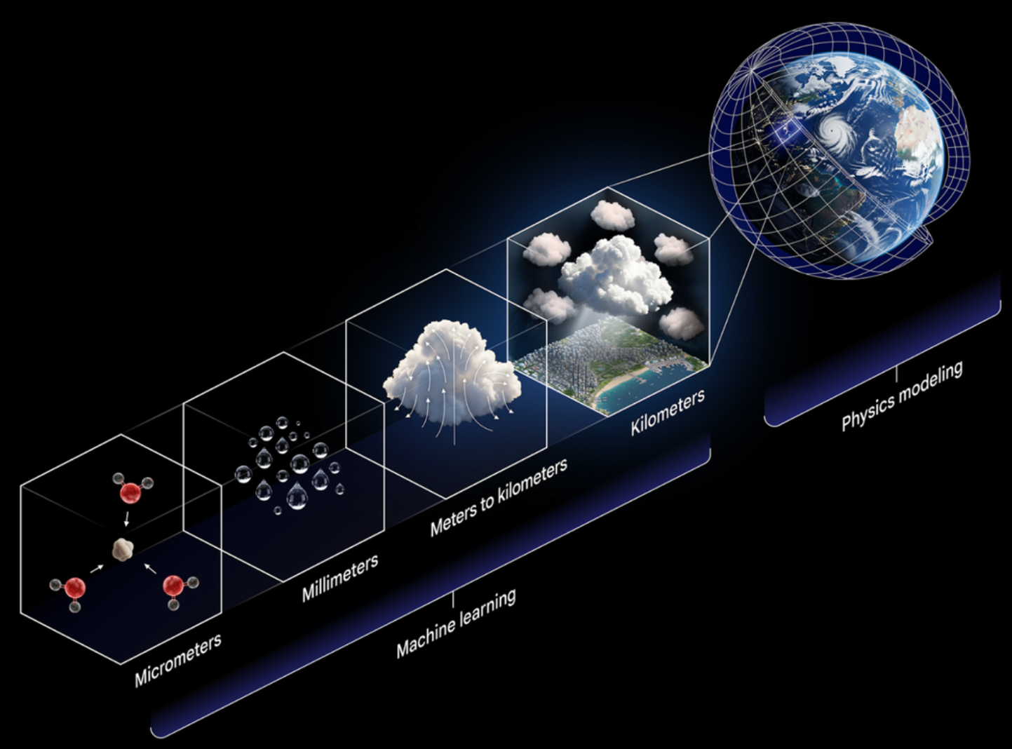 NeuralGCM harnesses AI to better simulate long-range global precipitation