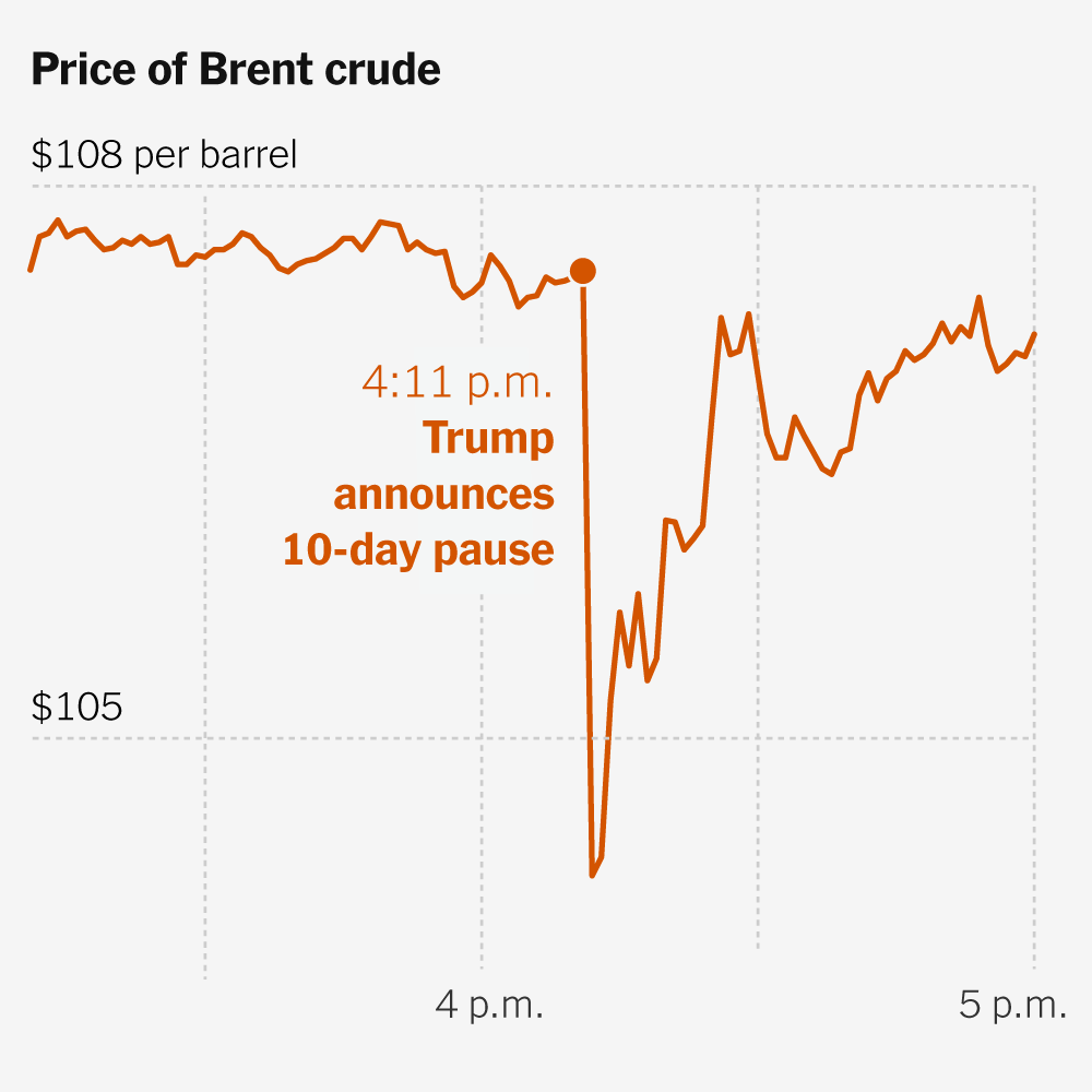 Oil Markets Doubt Trump’s Peace Signals as Tensions With Iran Grow