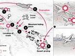 How the US unleashed overwhelming firepower to save stranded airman under enemy fire in Iran... then obliterated every weapon left behind