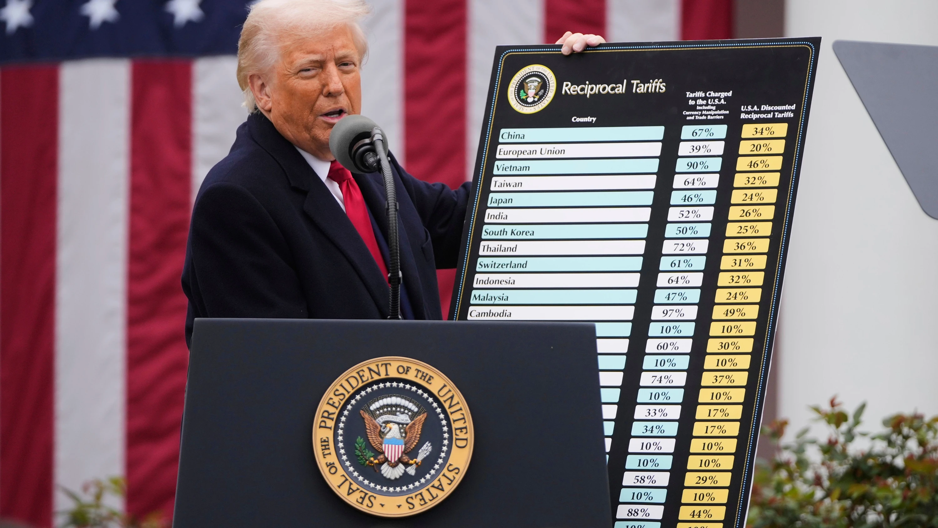 Arznei und Stahl: Trumps Zolloffensive geht weiter