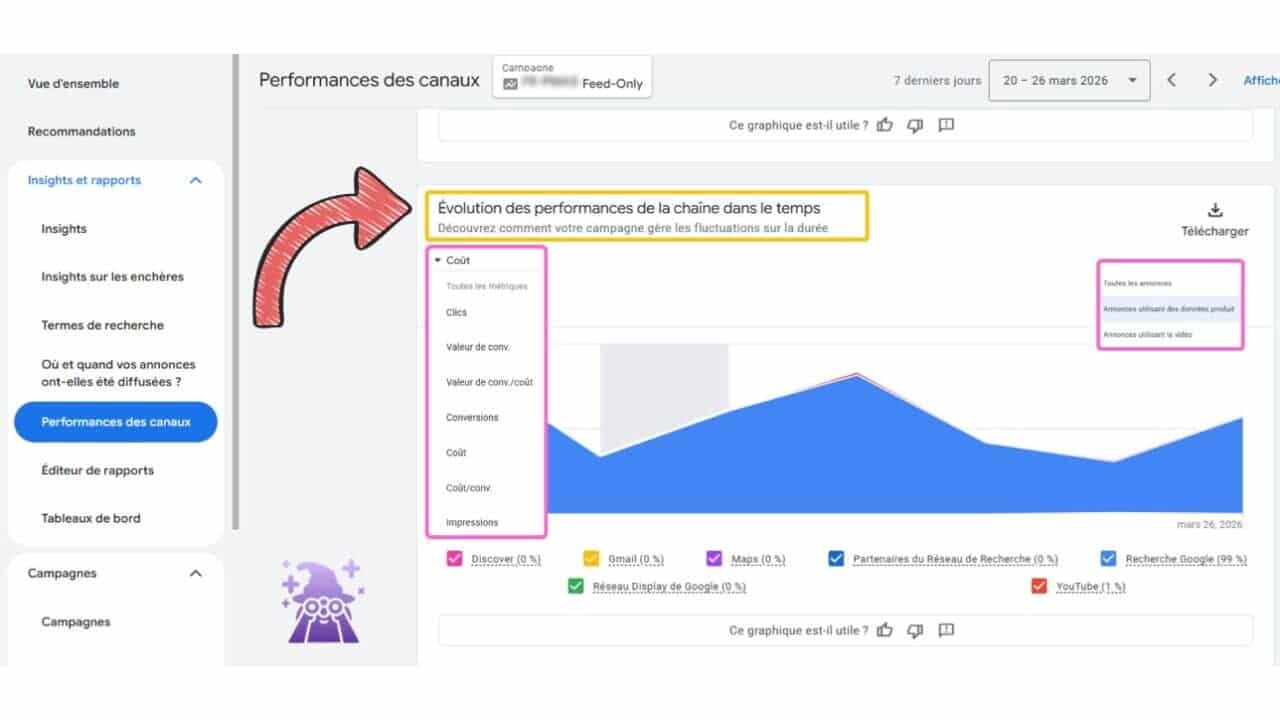 Google adds channel performance timeline view to PMax campaigns