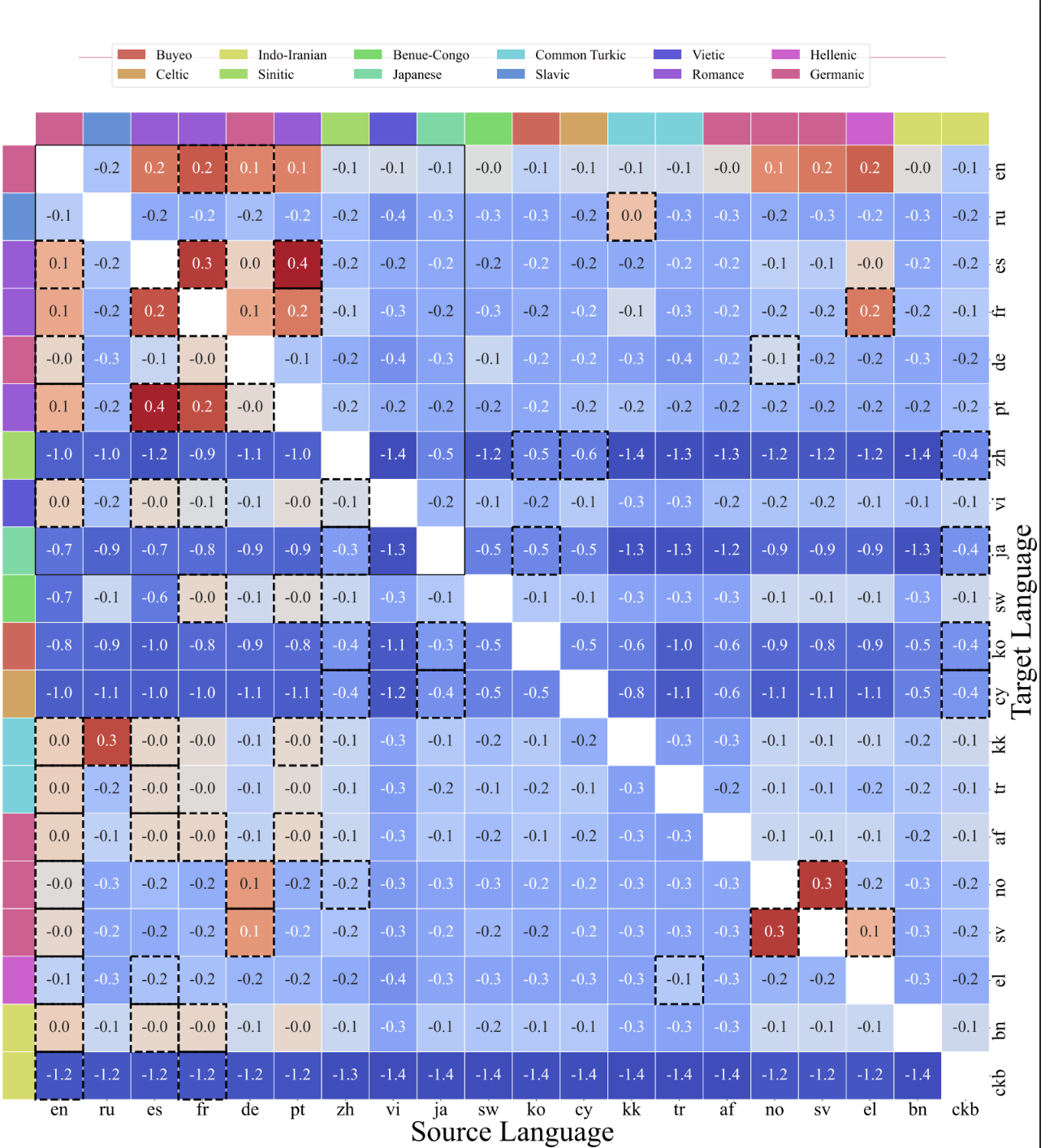 ATLAS: Practical scaling laws for multilingual models
